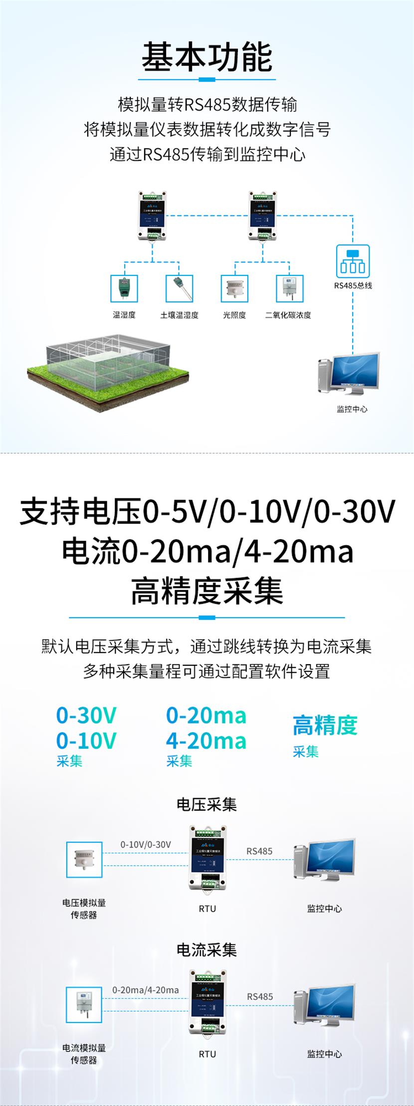 2路模擬量基本功能