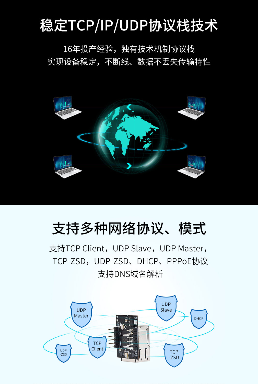 網(wǎng)站以太網(wǎng)2_05