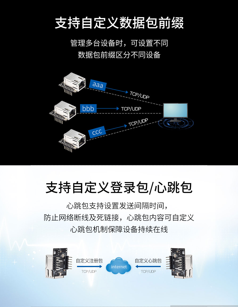 網(wǎng)站以太網(wǎng)2_07