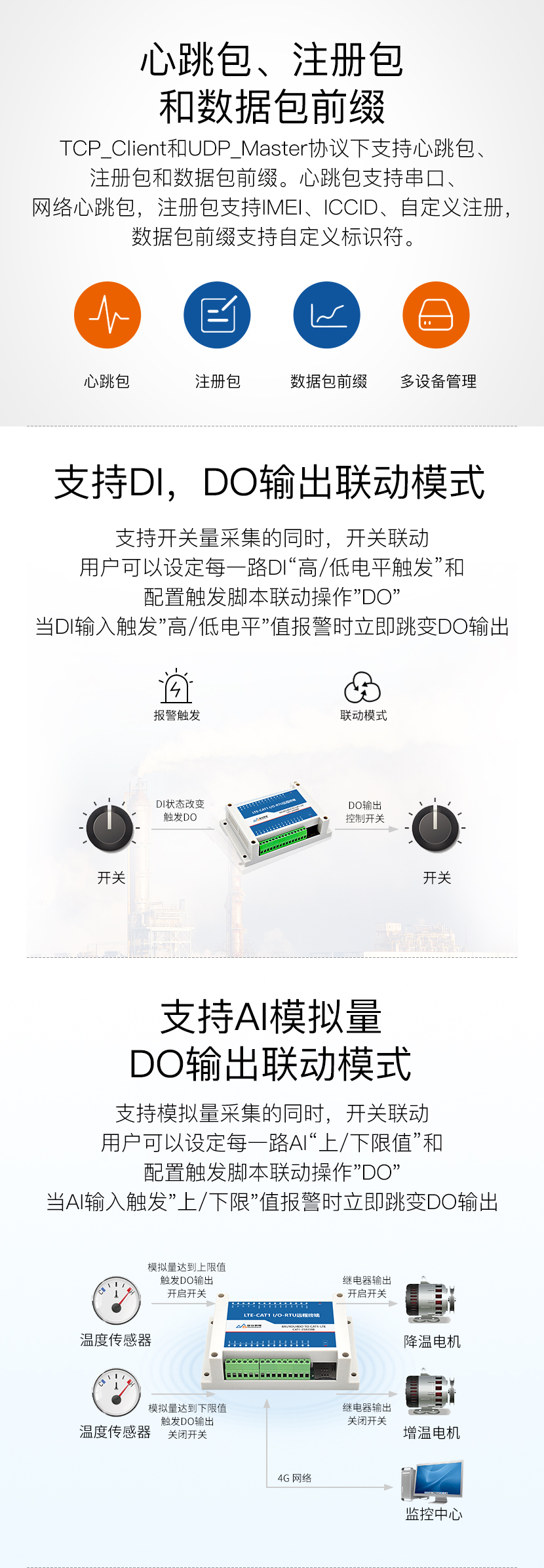 DIDO聯(lián)動(dòng)