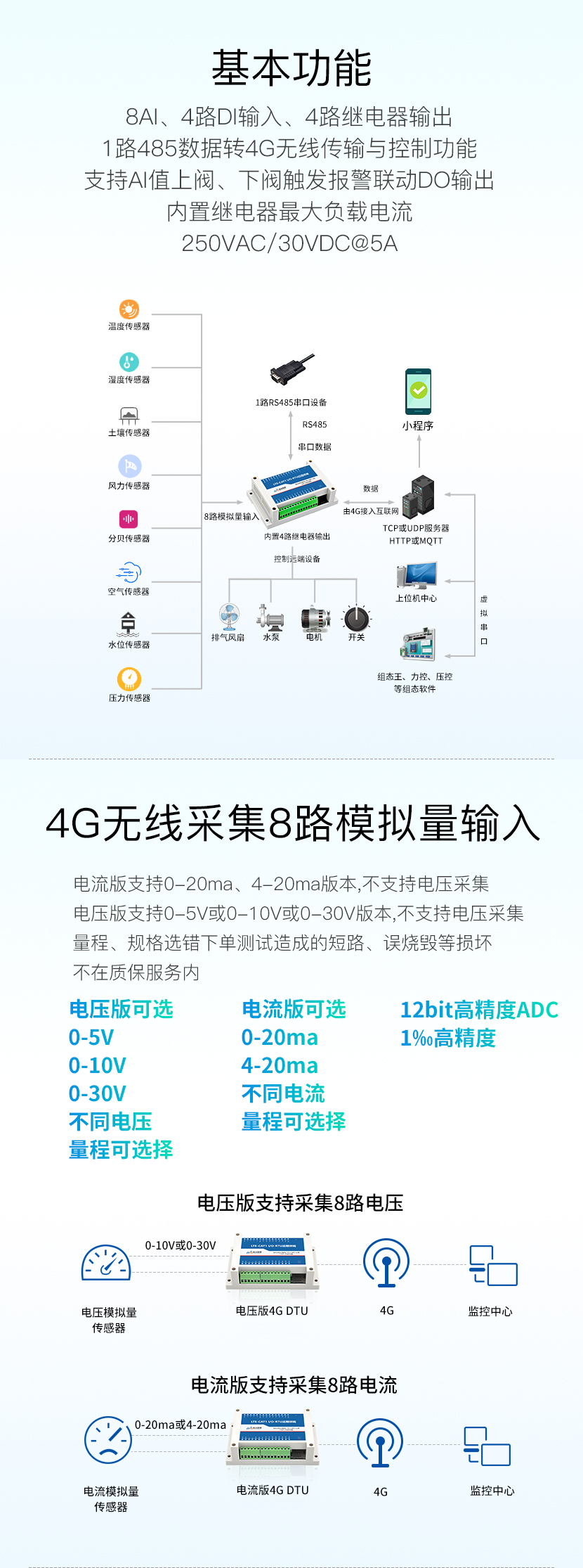 工業(yè)級8路模擬量輸出模塊
