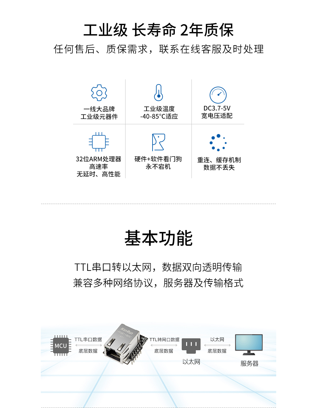 工業(yè)級以太網(wǎng)