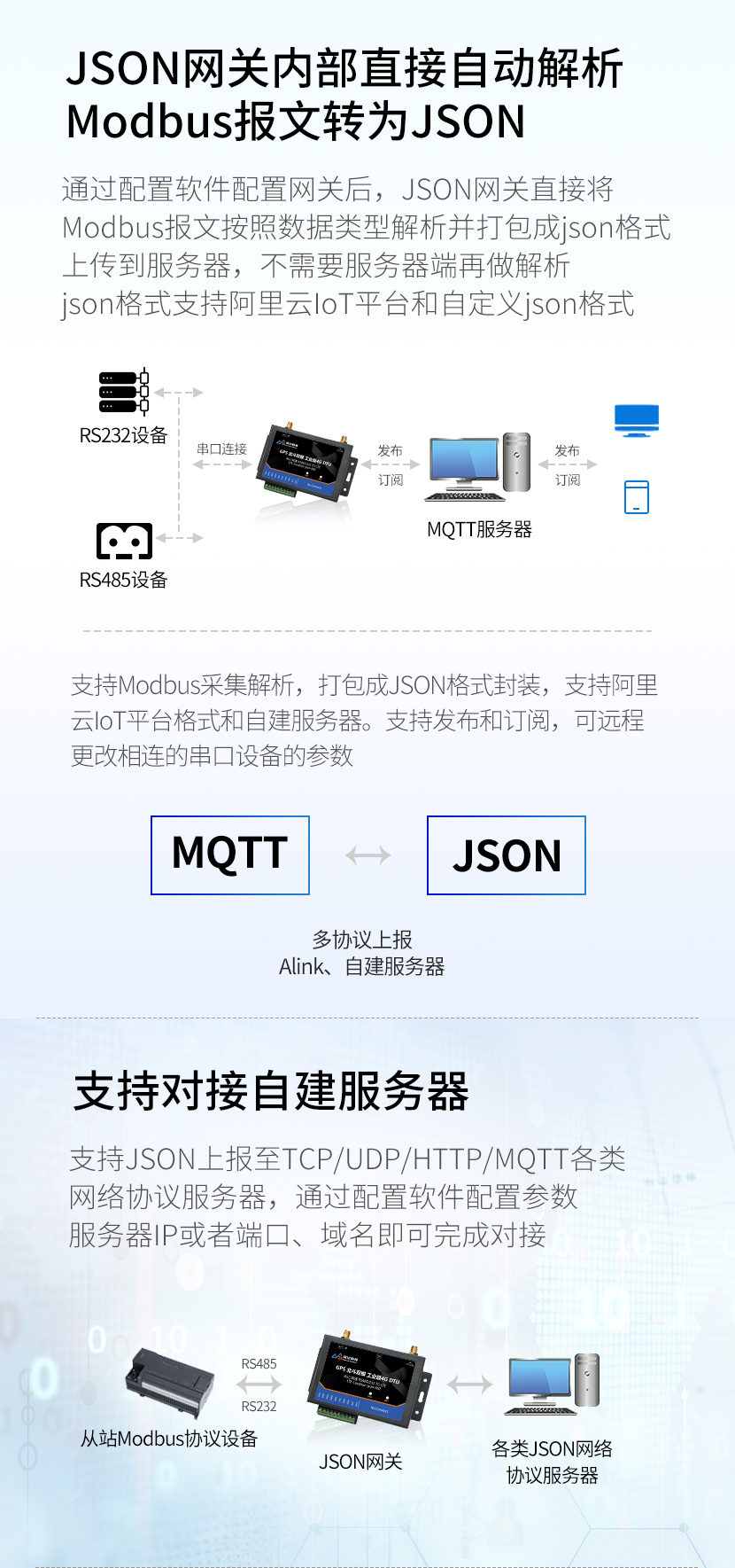 json網(wǎng)關(guān)解析