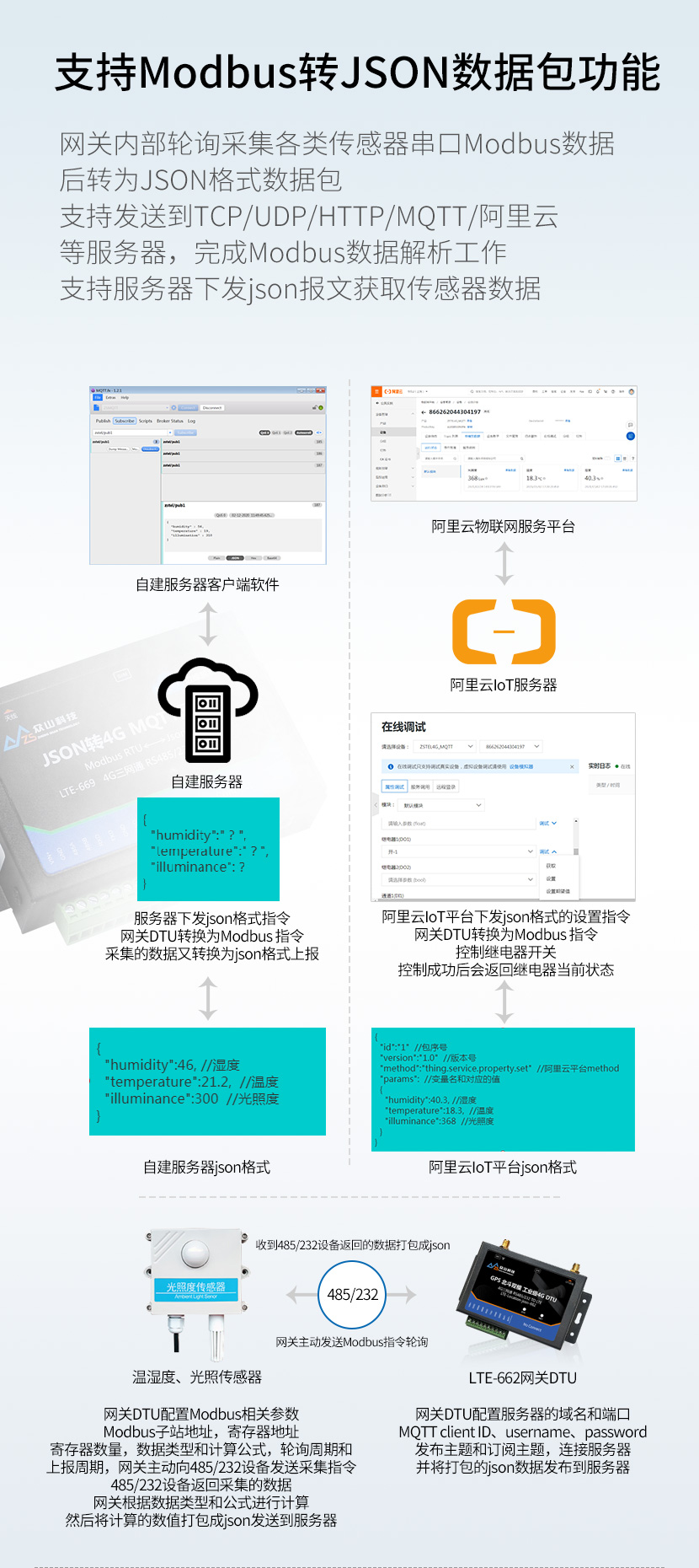 Modbus轉json