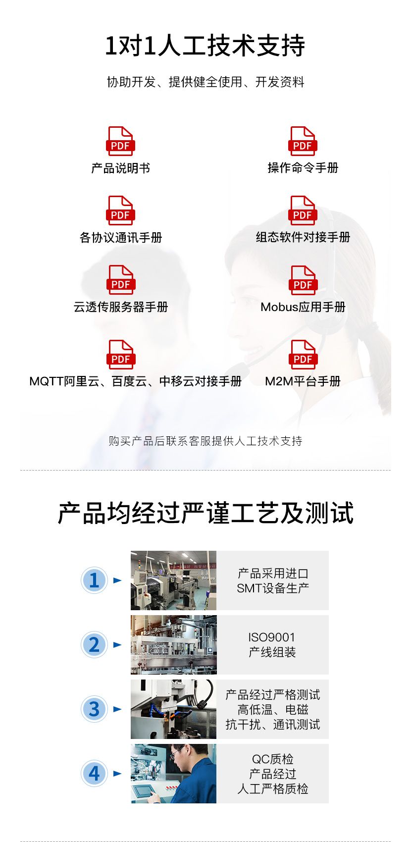 技術(shù)支持