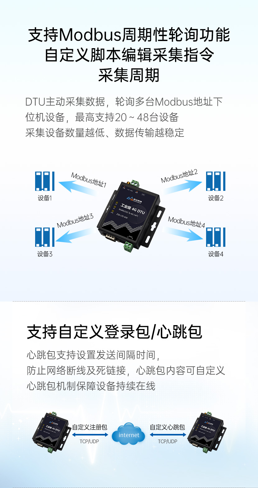 Modbus輪詢(xún)
