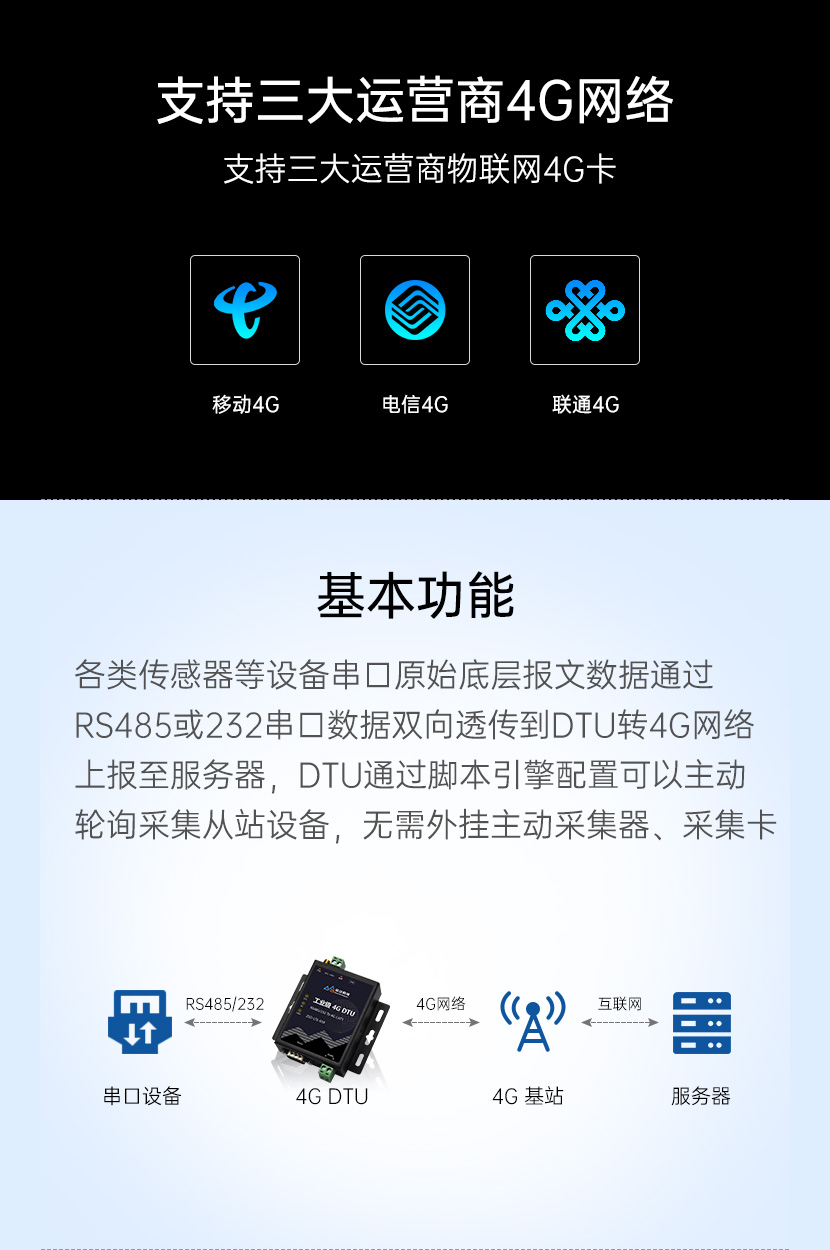 支持三大運營(yíng)商4G網(wǎng)絡(luò )