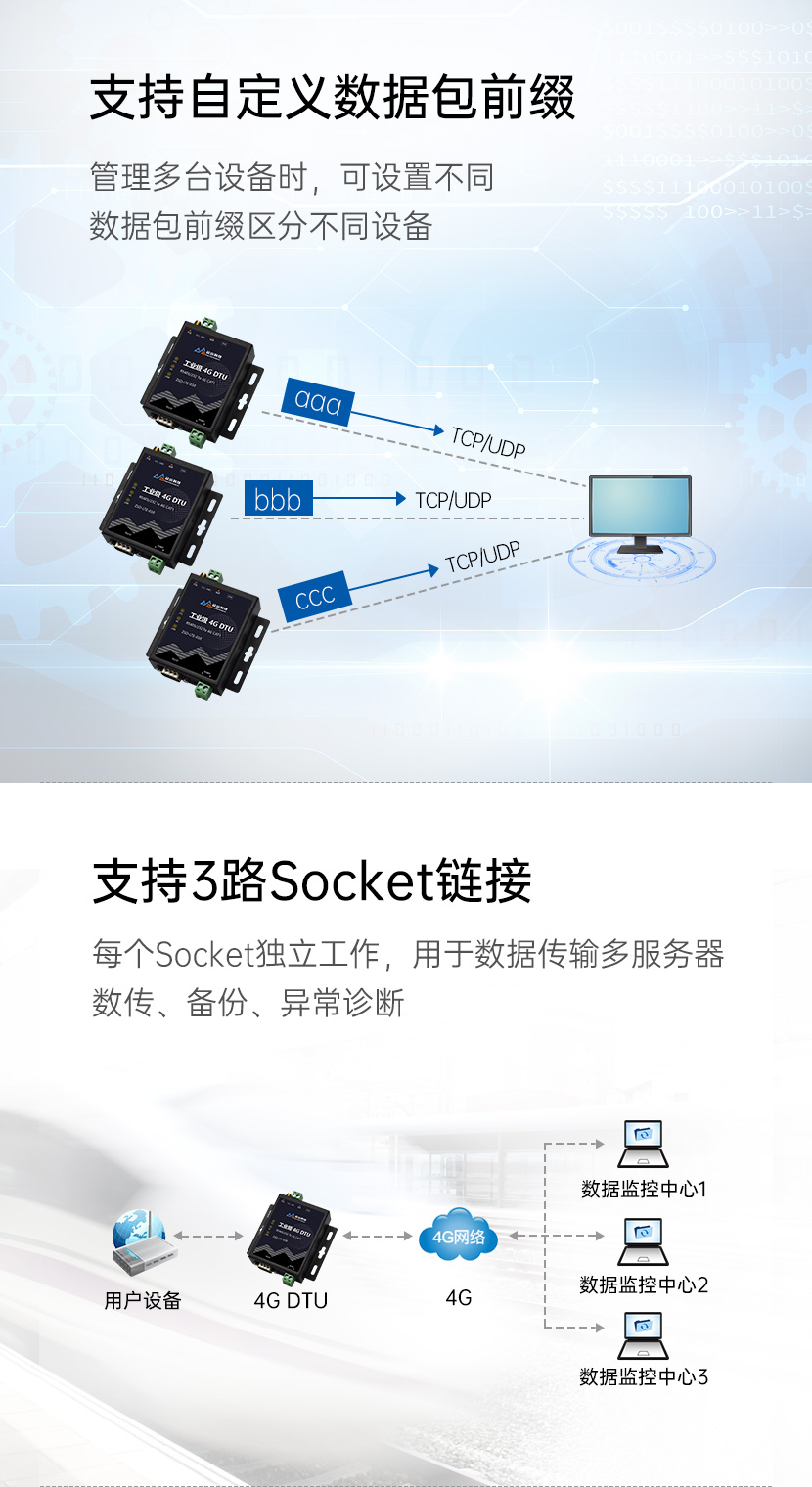 自定義數據包前綴