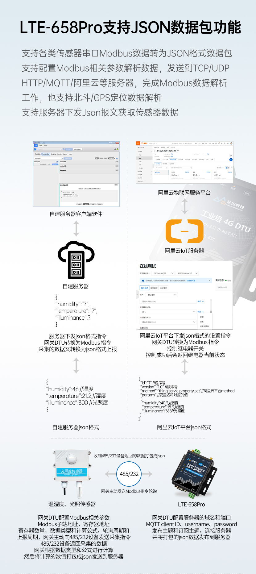 JSON數據包